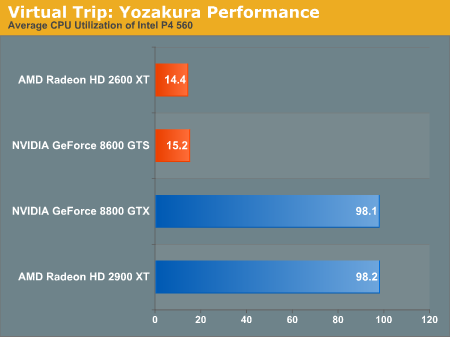 Virtual Trip: Yozakura Performance